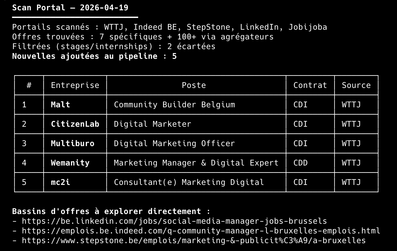 career-ops : résultats du scan, tableau de 5 offres à Bruxelles