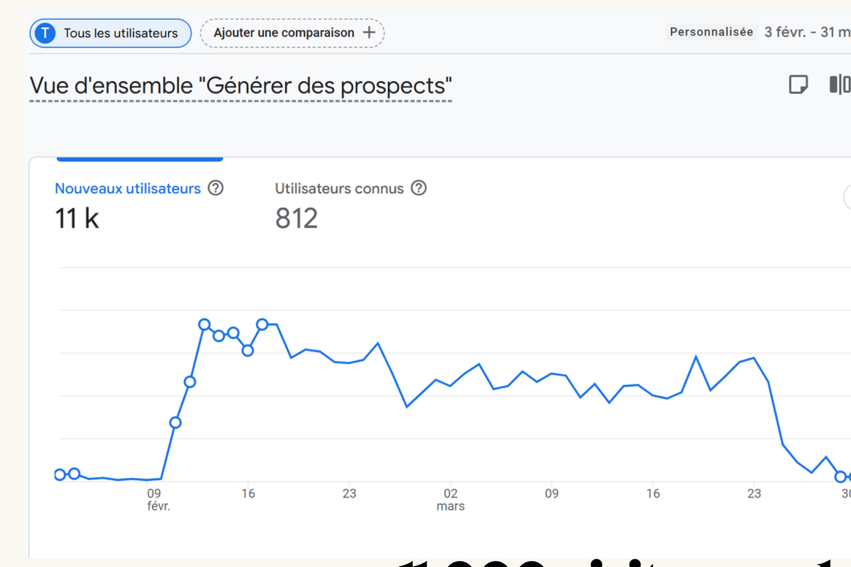 GA4 2025 — 11k utilisateurs en 56 jours